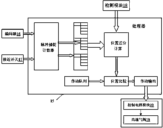 Annular conveyor for hollow capsules