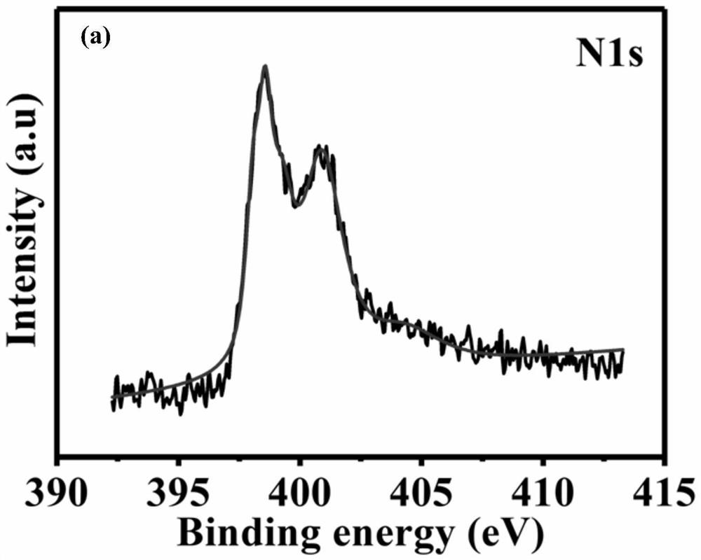 Zinc-nitrogen modified dual-carbon catalytic material, preparation method thereof and application of zinc-nitrogen modified dual-carbon catalytic material in zinc-air battery