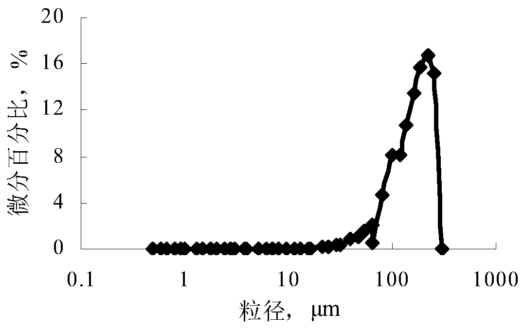 A plugging agent, plugging slurry and plugging construction method for drilling fractured leakage