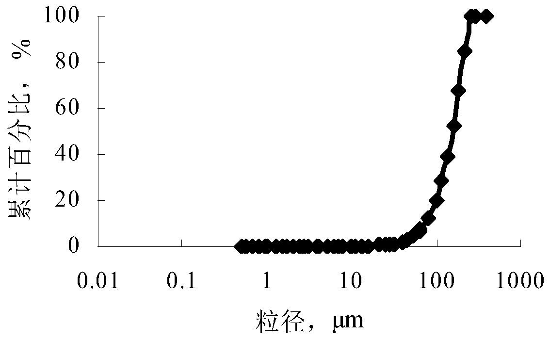 A plugging agent, plugging slurry and plugging construction method for drilling fractured leakage