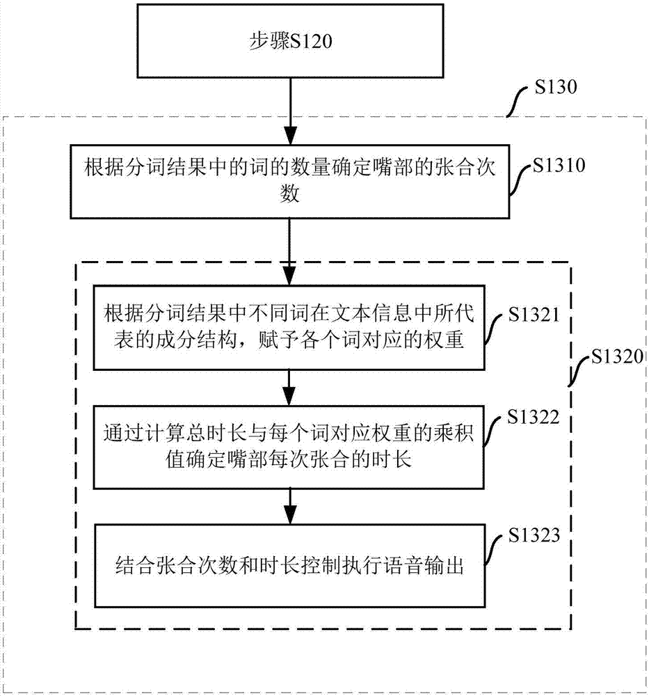 Voice output method and apparatus for intelligent robot