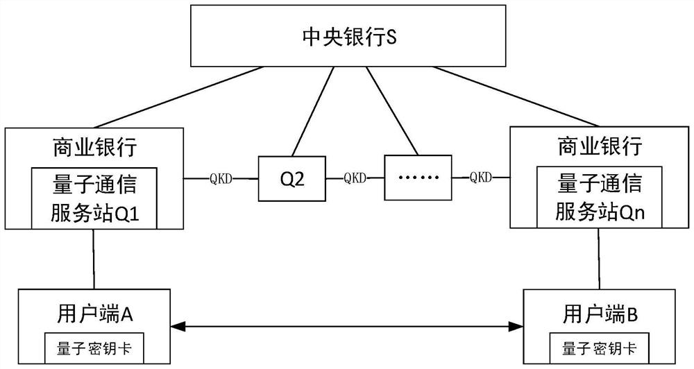 Quantum key distribution network charging method and system based on digital currency