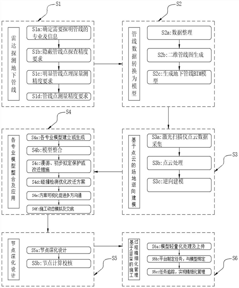 BIM-based metro station municipal pipeline relocation construction method