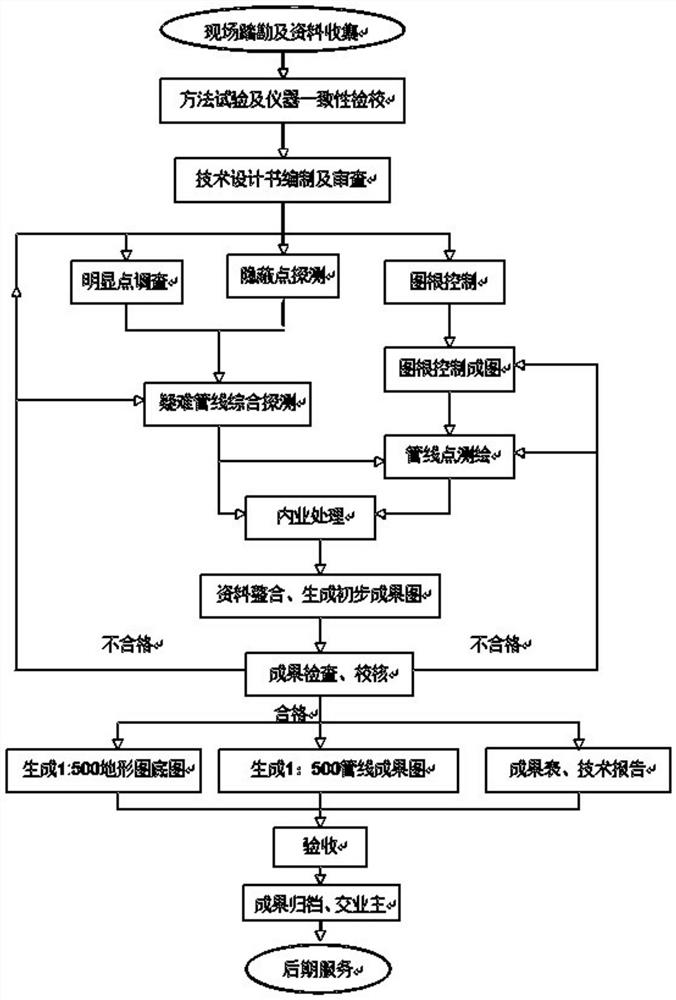 BIM-based metro station municipal pipeline relocation construction method