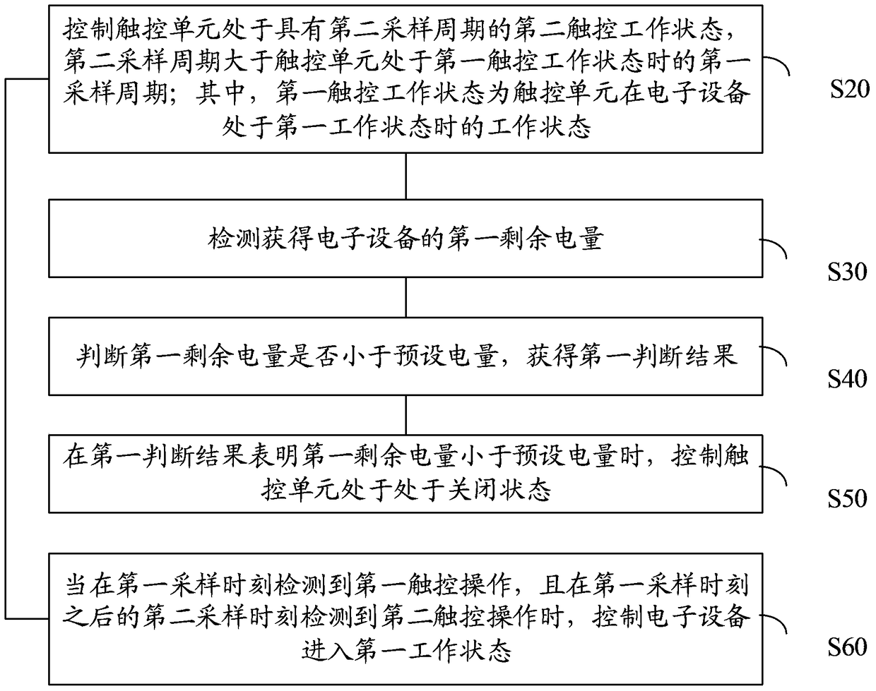 An information processing method and electronic device