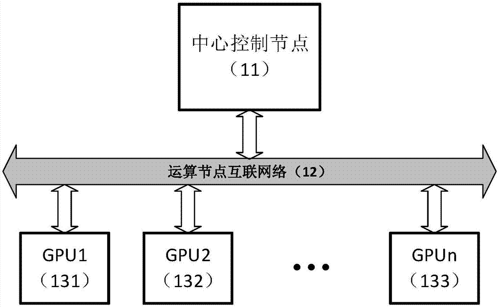 Heterogeneous parallel computing device and computer node internetwork thereof