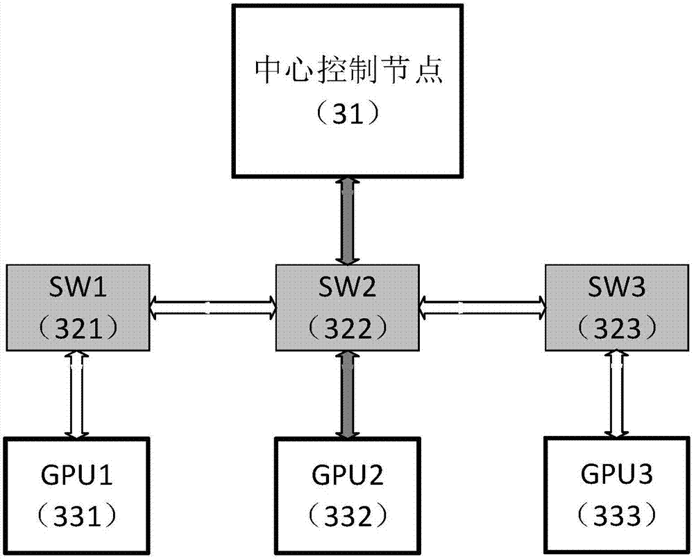 Heterogeneous parallel computing device and computer node internetwork thereof