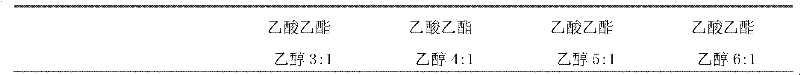 Method for preparing albiflorin and paeoniflorin