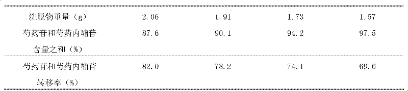 Method for preparing albiflorin and paeoniflorin