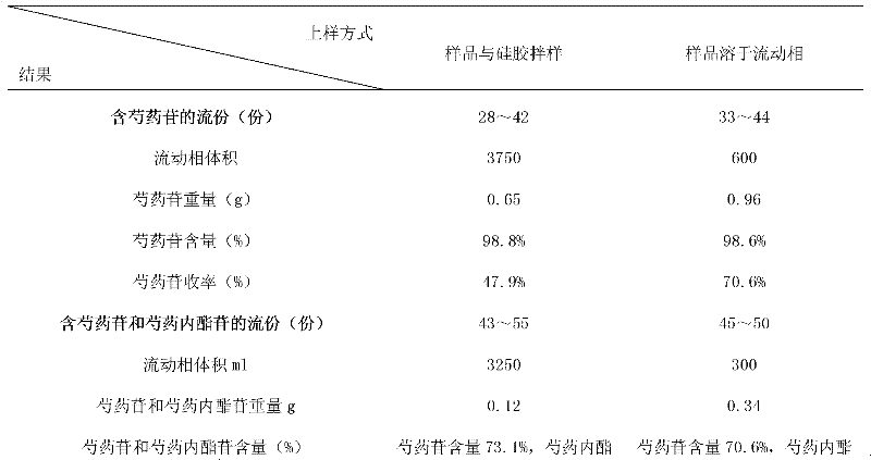 Method for preparing albiflorin and paeoniflorin