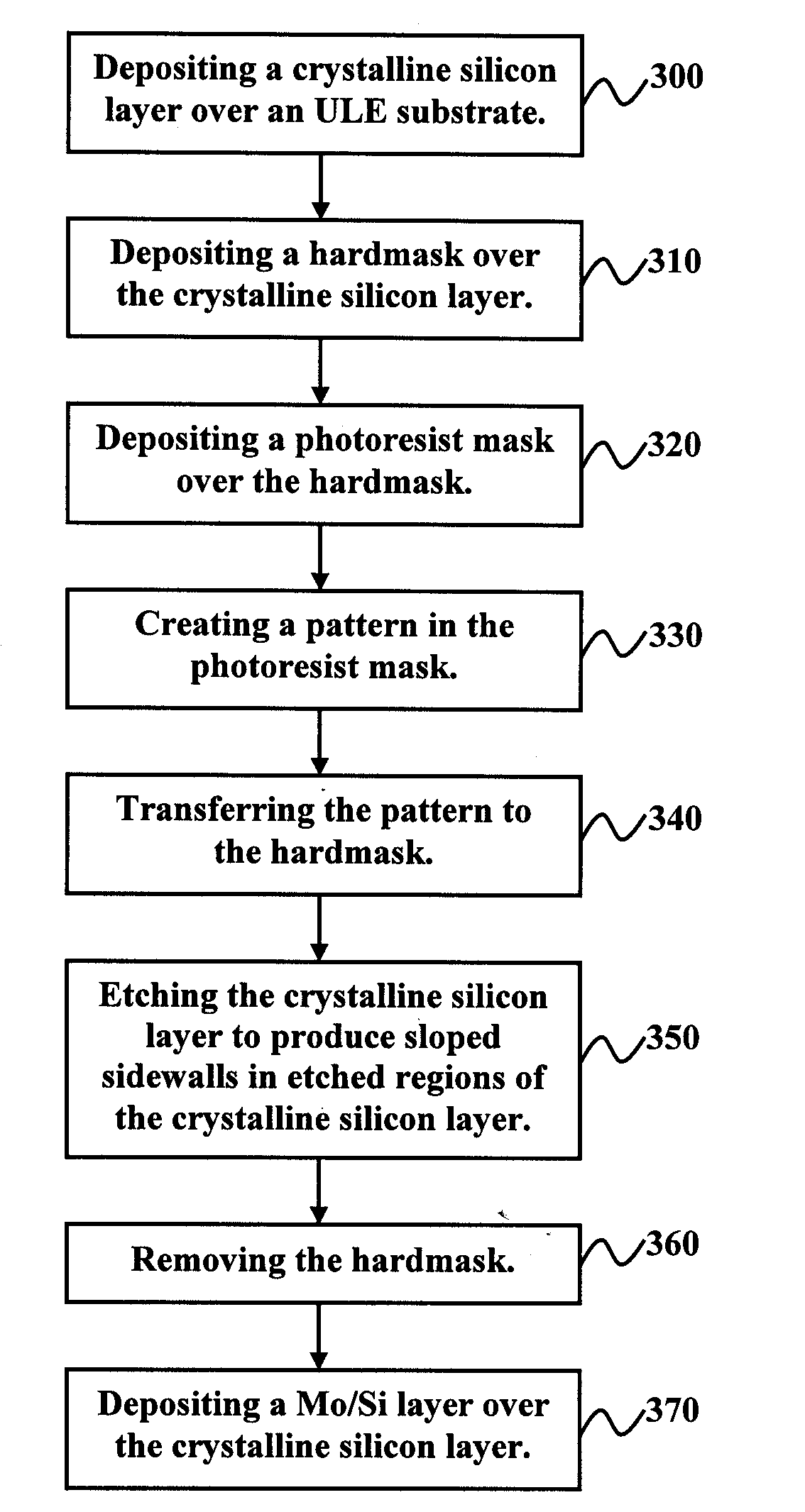 Light scattering euvl mask