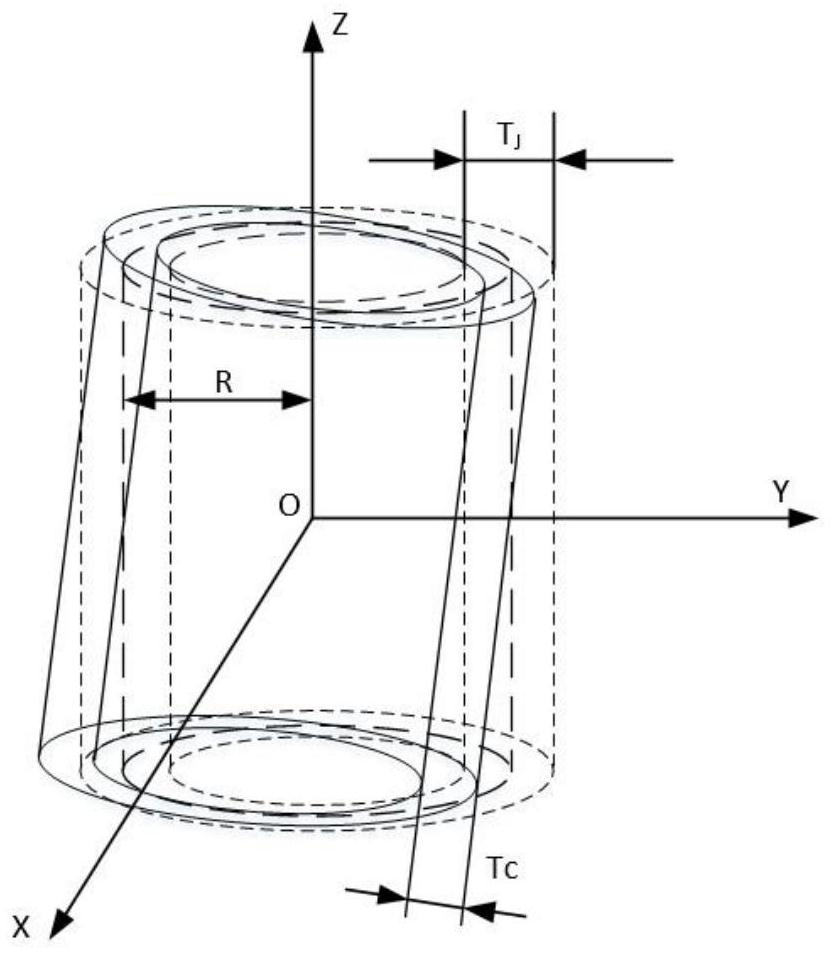 Cylindrical surface element error model under multi-tolerance coupling effect and solving method