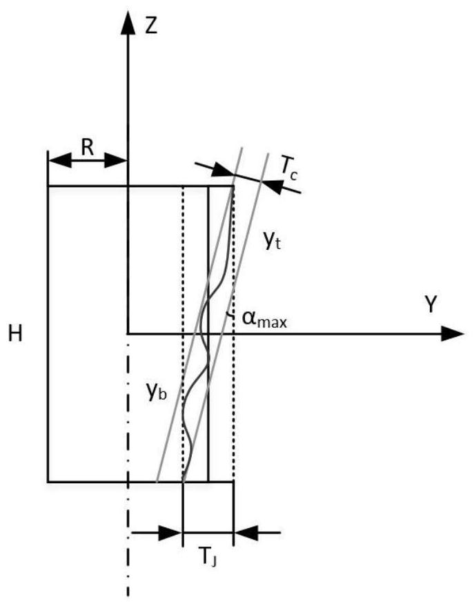 Cylindrical surface element error model under multi-tolerance coupling effect and solving method