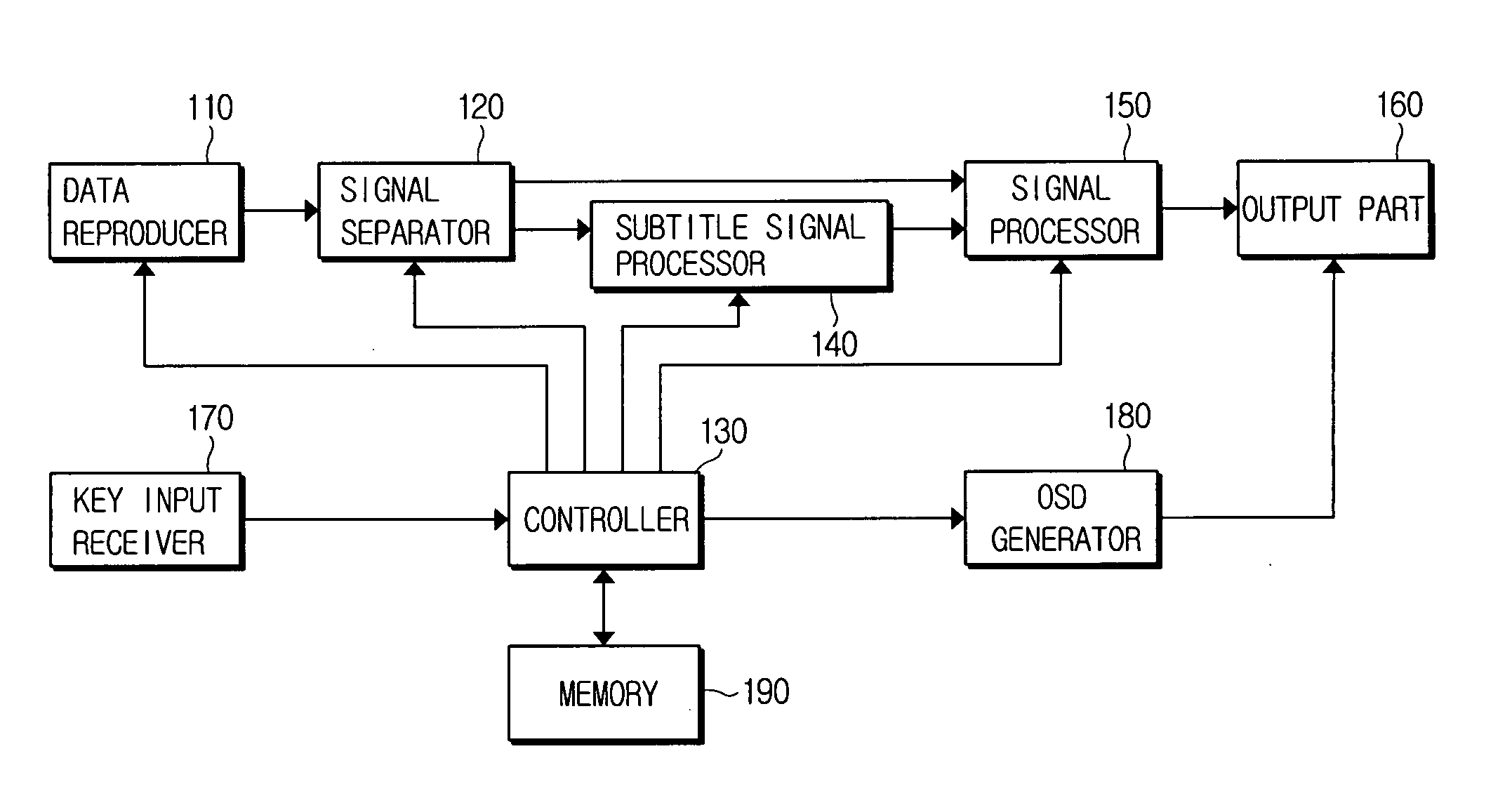 Data reproducing device for controlling subtitle signal display state and method thereof