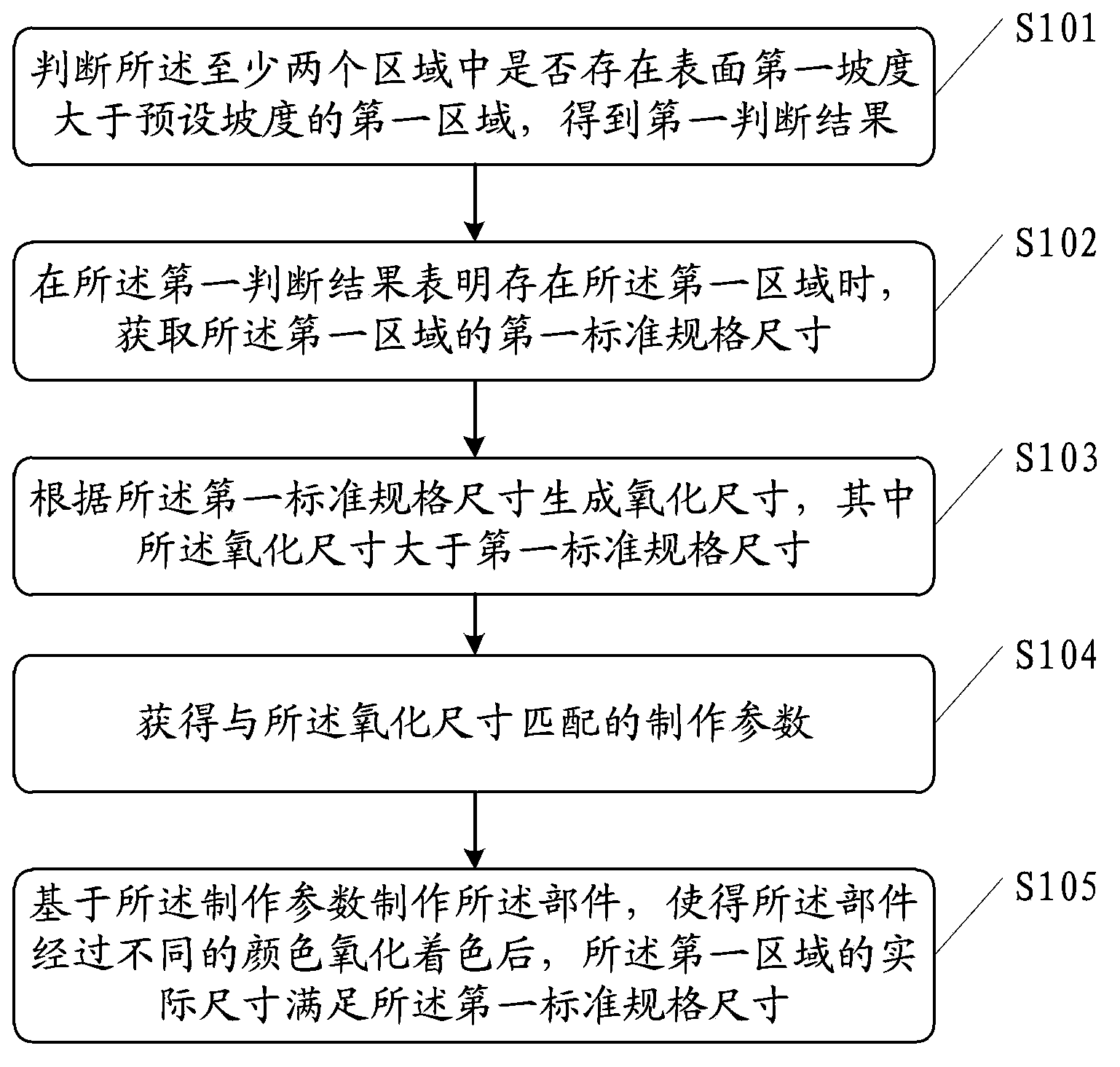 Part making method and device