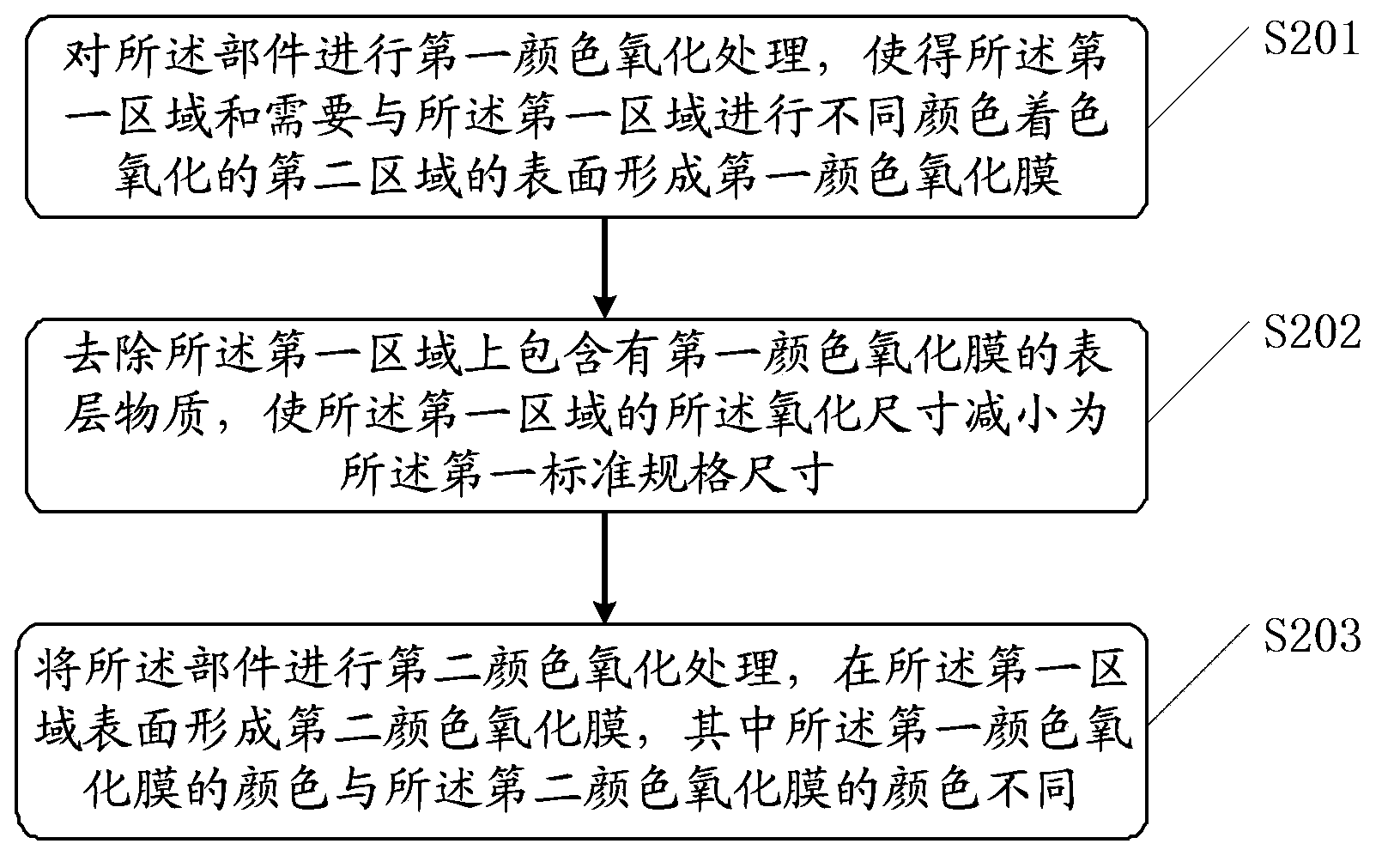 Part making method and device