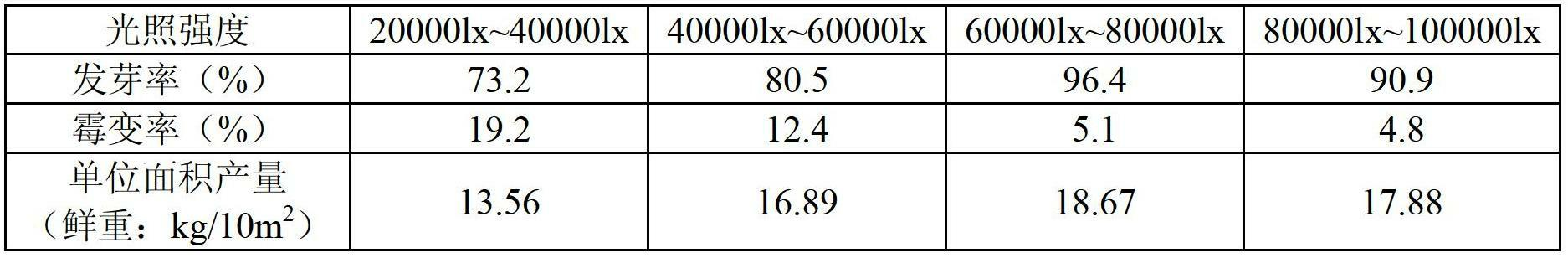 Storage method and application of pinellia ternata seed stems