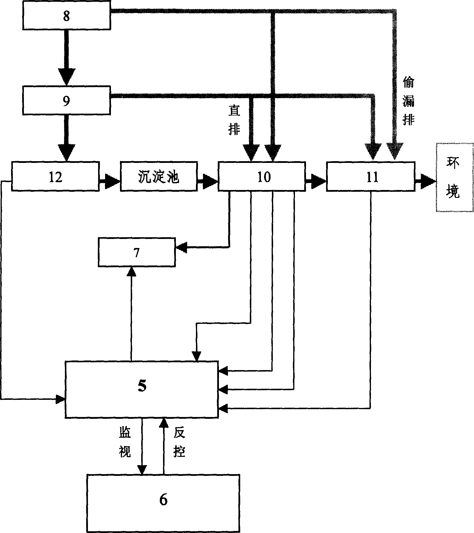 Monitoring method and device for electroplated waste water