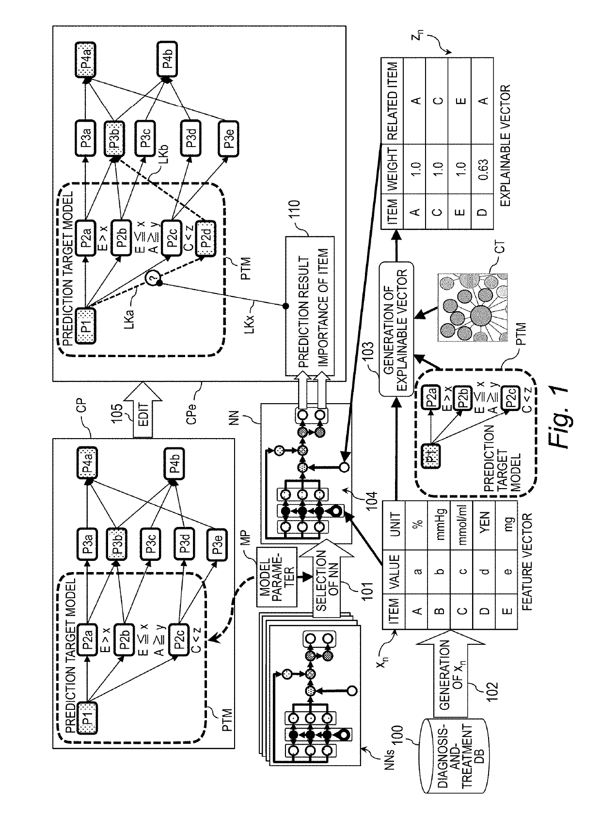 Analysis apparatus and analysis method