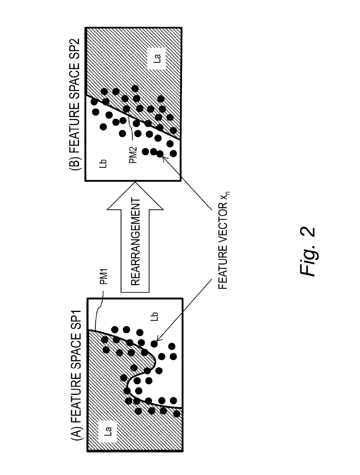 Analysis apparatus and analysis method