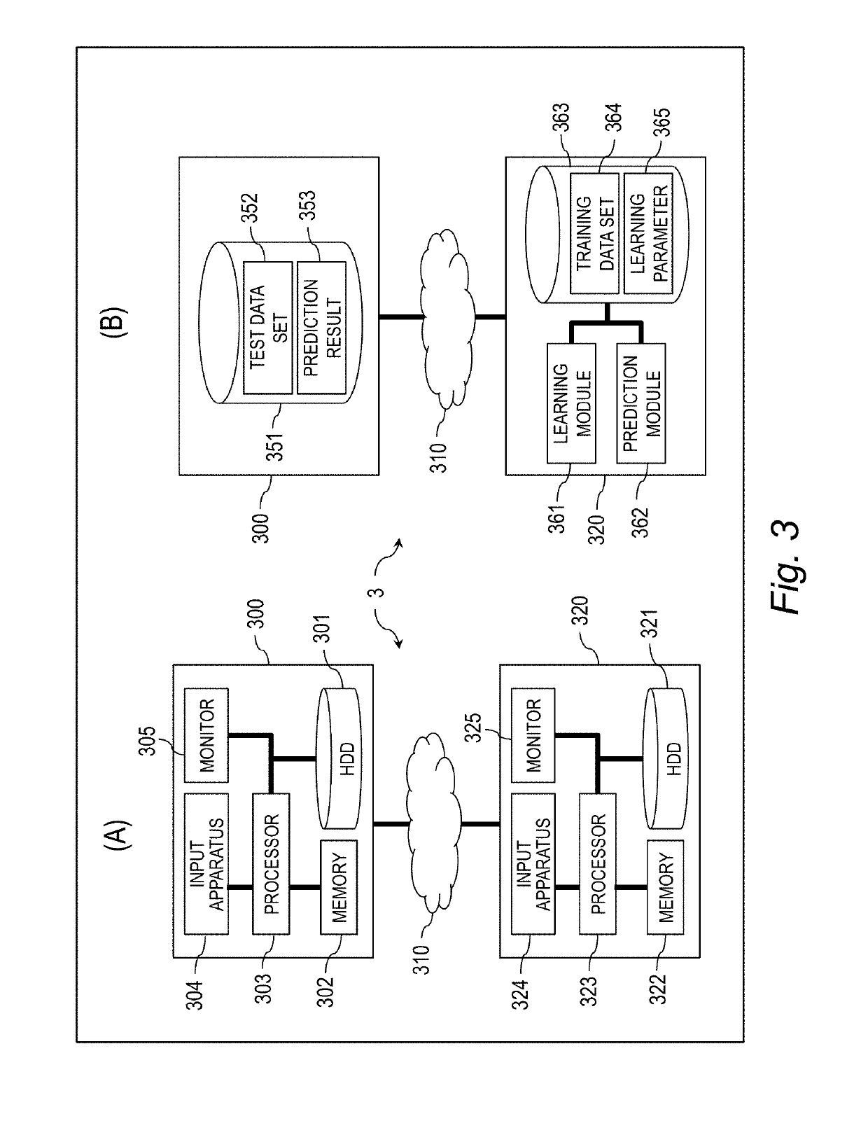 Analysis apparatus and analysis method