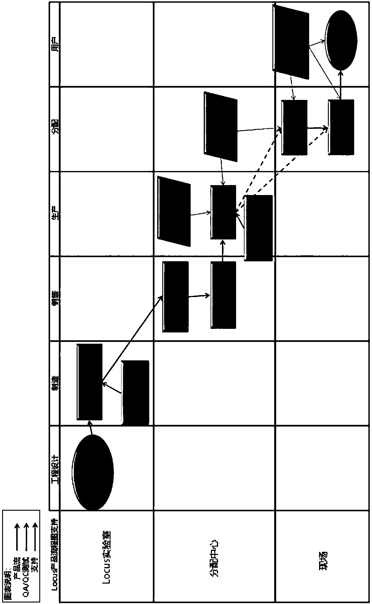 Distributed systems for the efficient production and use of microbe-based compositions