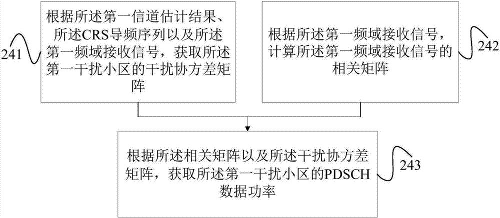 Interference detection method and terminal