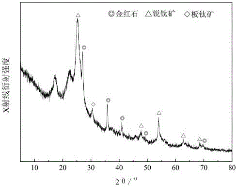 Method for preparing titanium dioxide nanorod/polypyrrole/dacron compound fabric