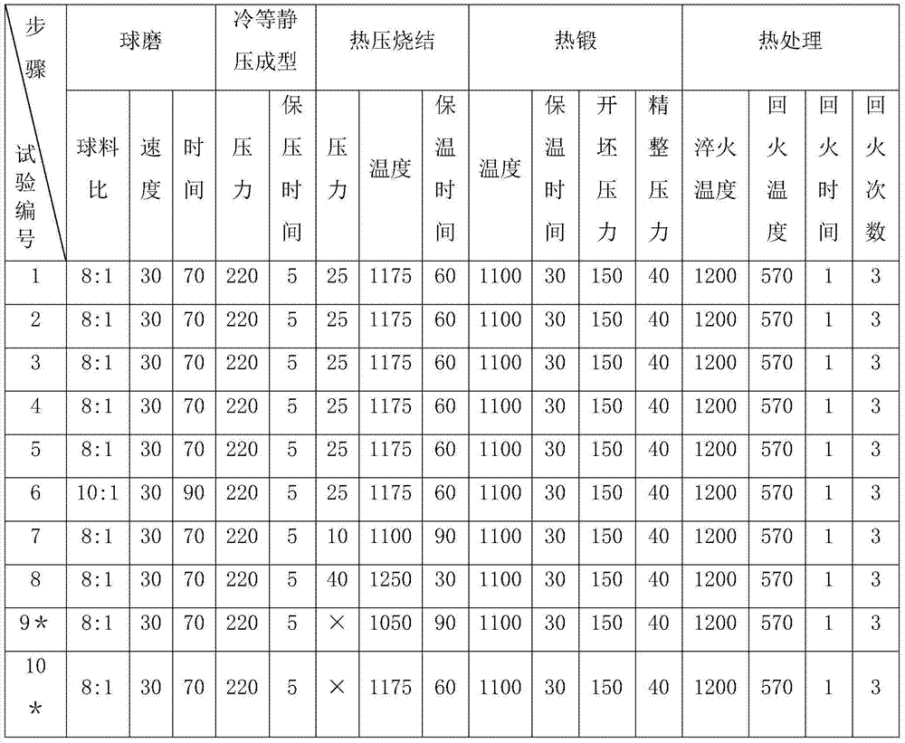 Powder metallurgy high-speed steel and preparation method thereof