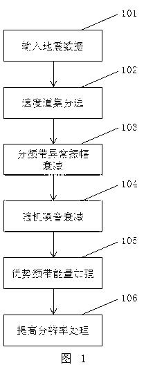 Method for optimizing seismic velocity analysis data in oil and gas exploration