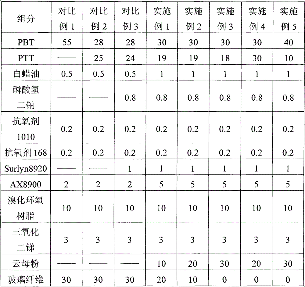 Flame-retardant reinforced warping-resistance PBT/PTT (polybutylene terephthalate/polytrimethylene terephthalate) alloy material and preparation method thereof