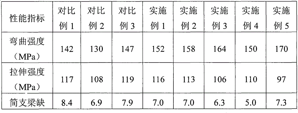 Flame-retardant reinforced warping-resistance PBT/PTT (polybutylene terephthalate/polytrimethylene terephthalate) alloy material and preparation method thereof