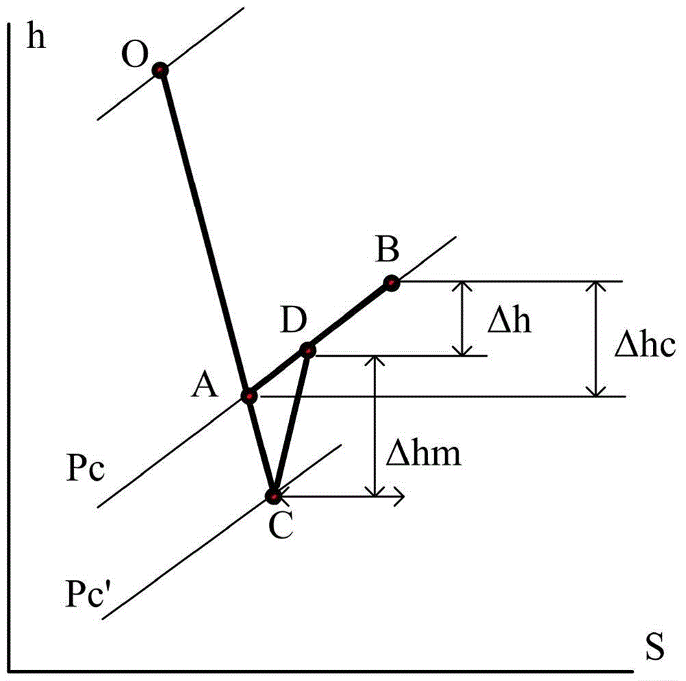 Fluid director using exhaust leaving velocity loss of steam turbine