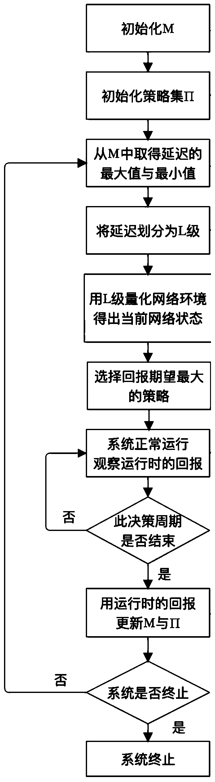 Real-time distributed identity perception pedestrian attribute identification method in mobile edge cloud