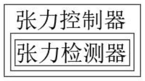 Constant-tension winding and unwinding hardware control system with synchronous winding and unwinding function