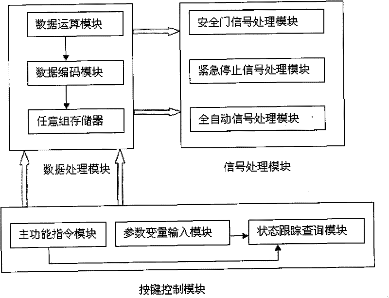 Numerical control processing method and control system for die manufacture