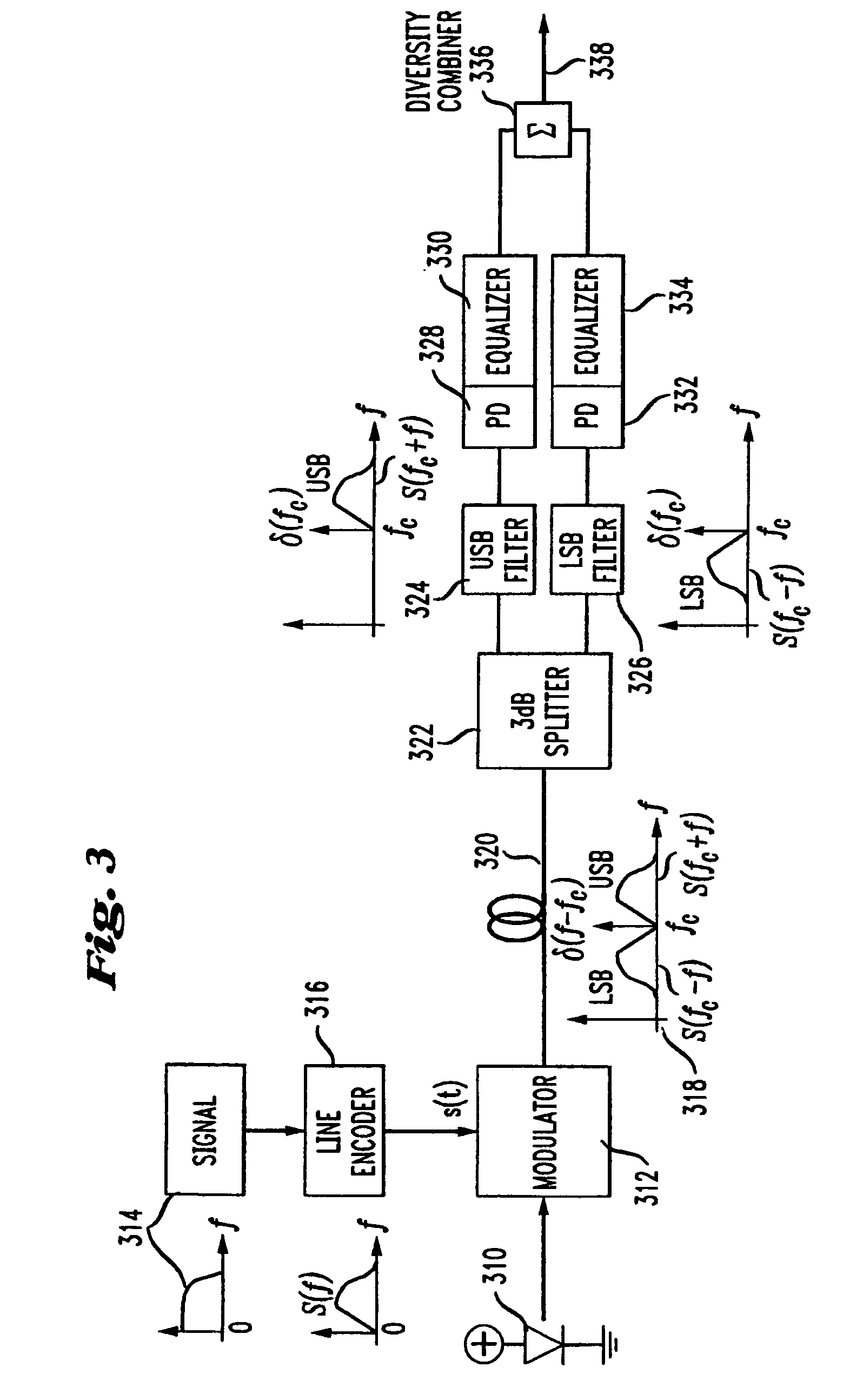 System for mitigating the effects of fiber dispersion by separate detection of two transmitted sidebands