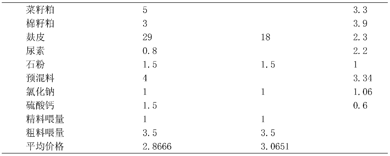 Low-cost formula of overwintering concentrated feed suitable for captive sika deer in south region