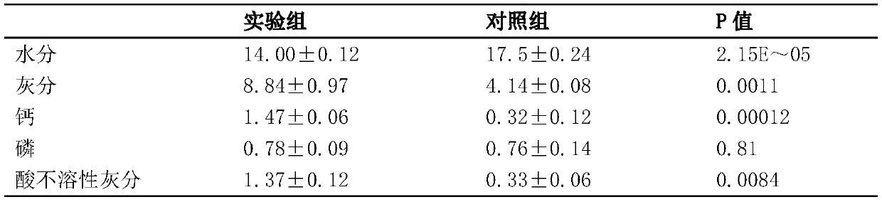 Low-cost formula of overwintering concentrated feed suitable for captive sika deer in south region