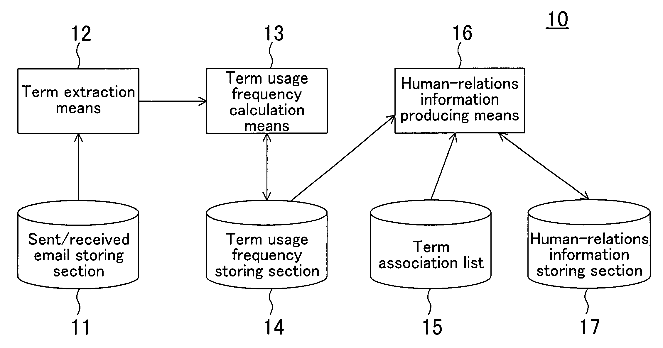 Device, program and method for assisting in preparing email