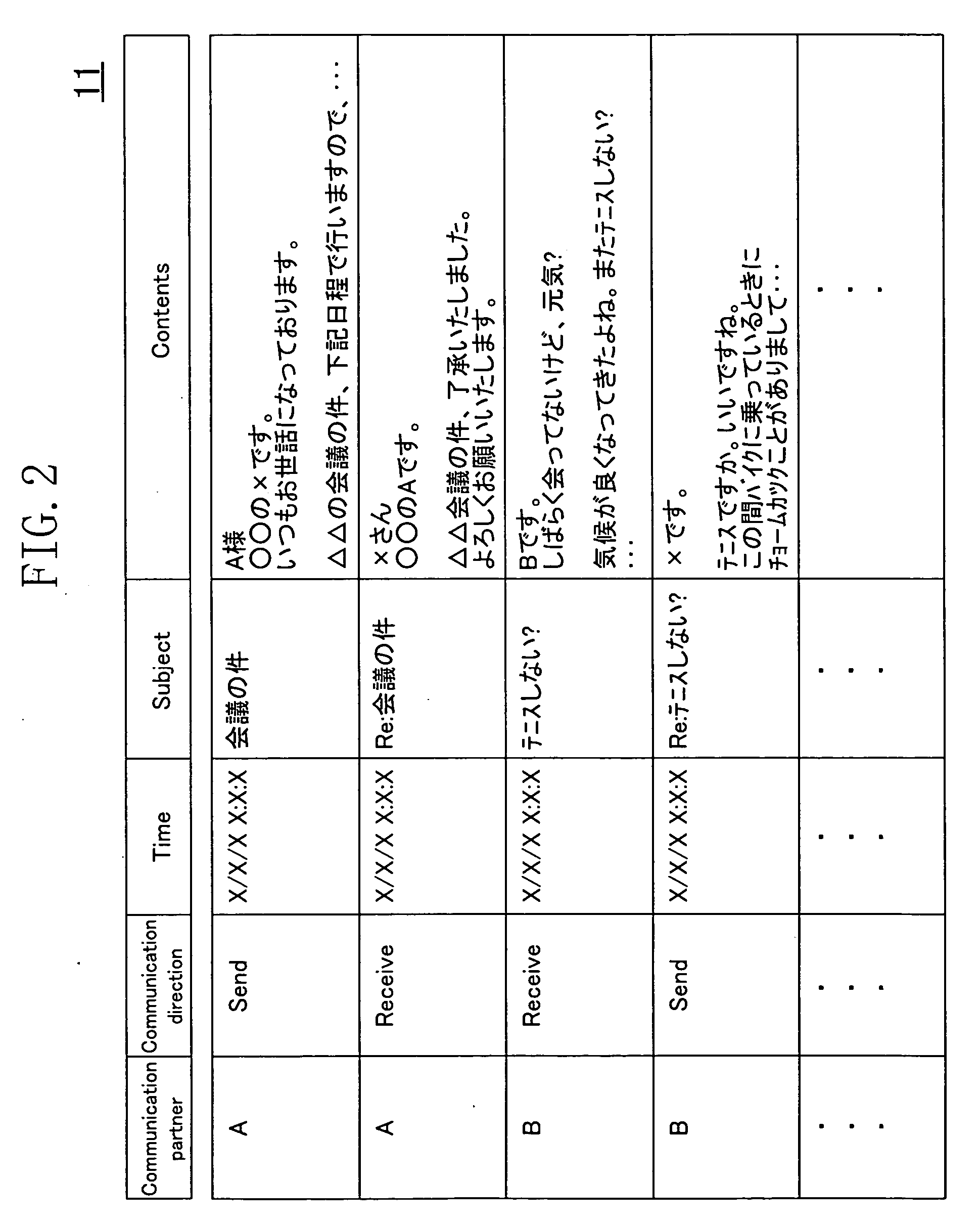 Device, program and method for assisting in preparing email