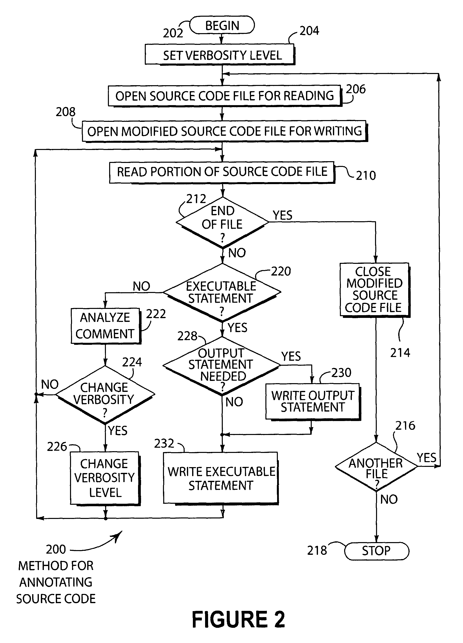 Automated program debugging tool