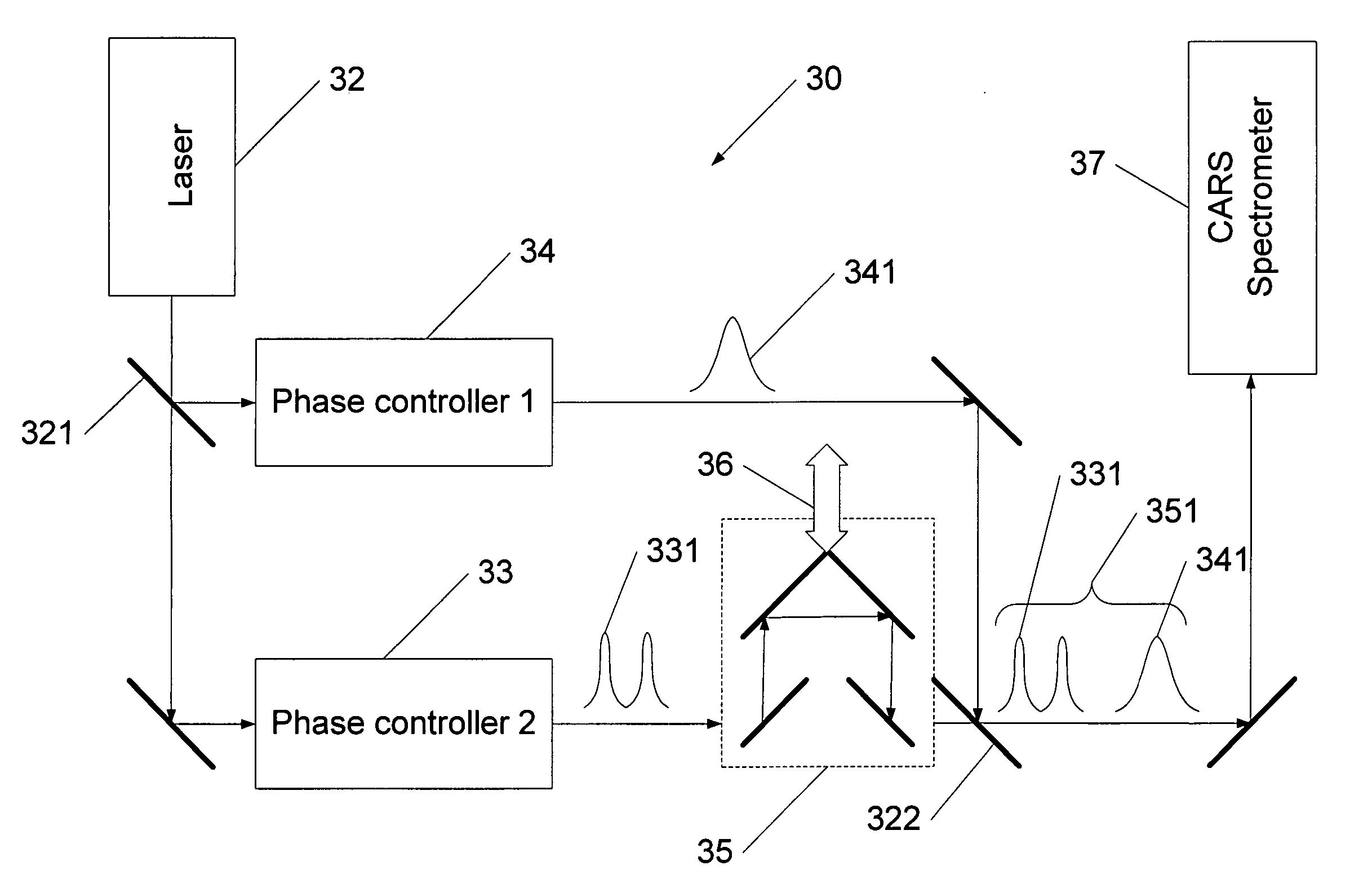 Method and system for spectral analysis of biological materials using stimulated cars