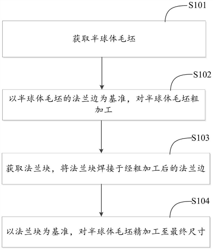 Titanium alloy thin-wall hemisphere machining method