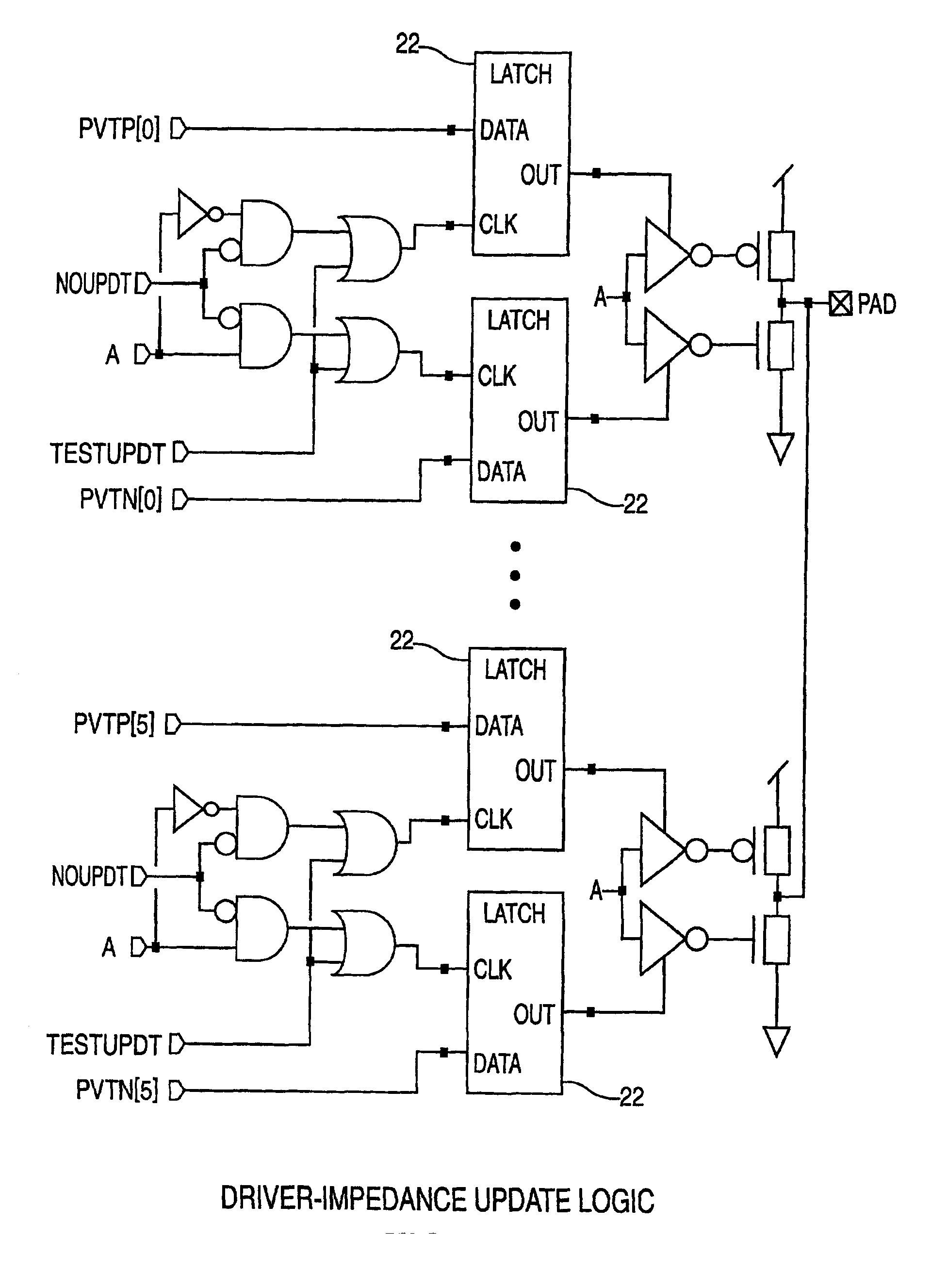 ASIC architecture for active-compensation of a programmable impedance I/O