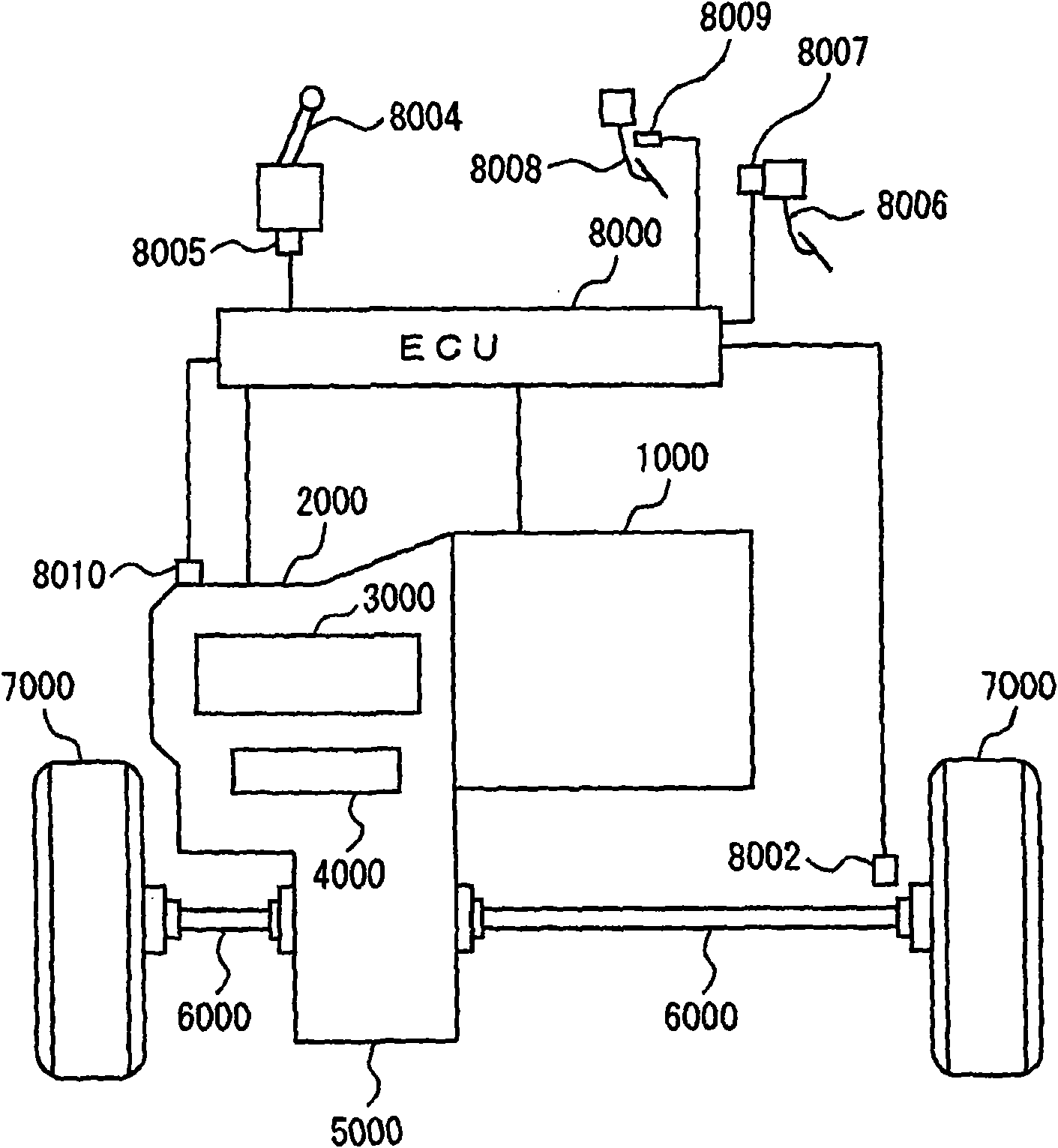 Control device for automatic transmission