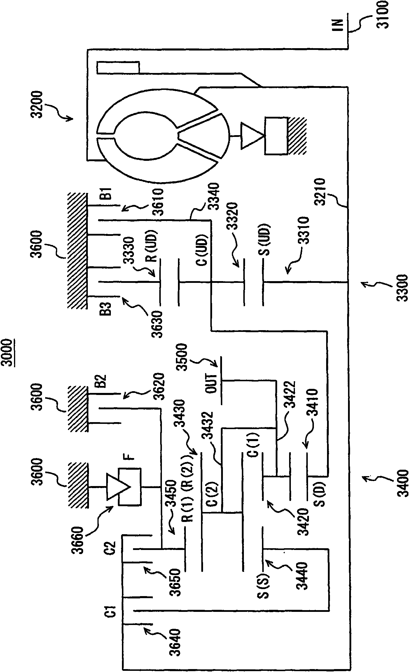 Control device for automatic transmission