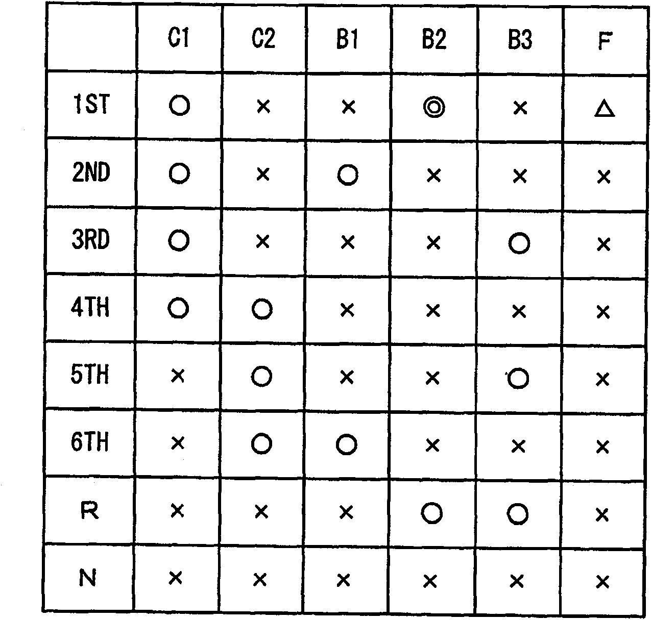 Control device for automatic transmission