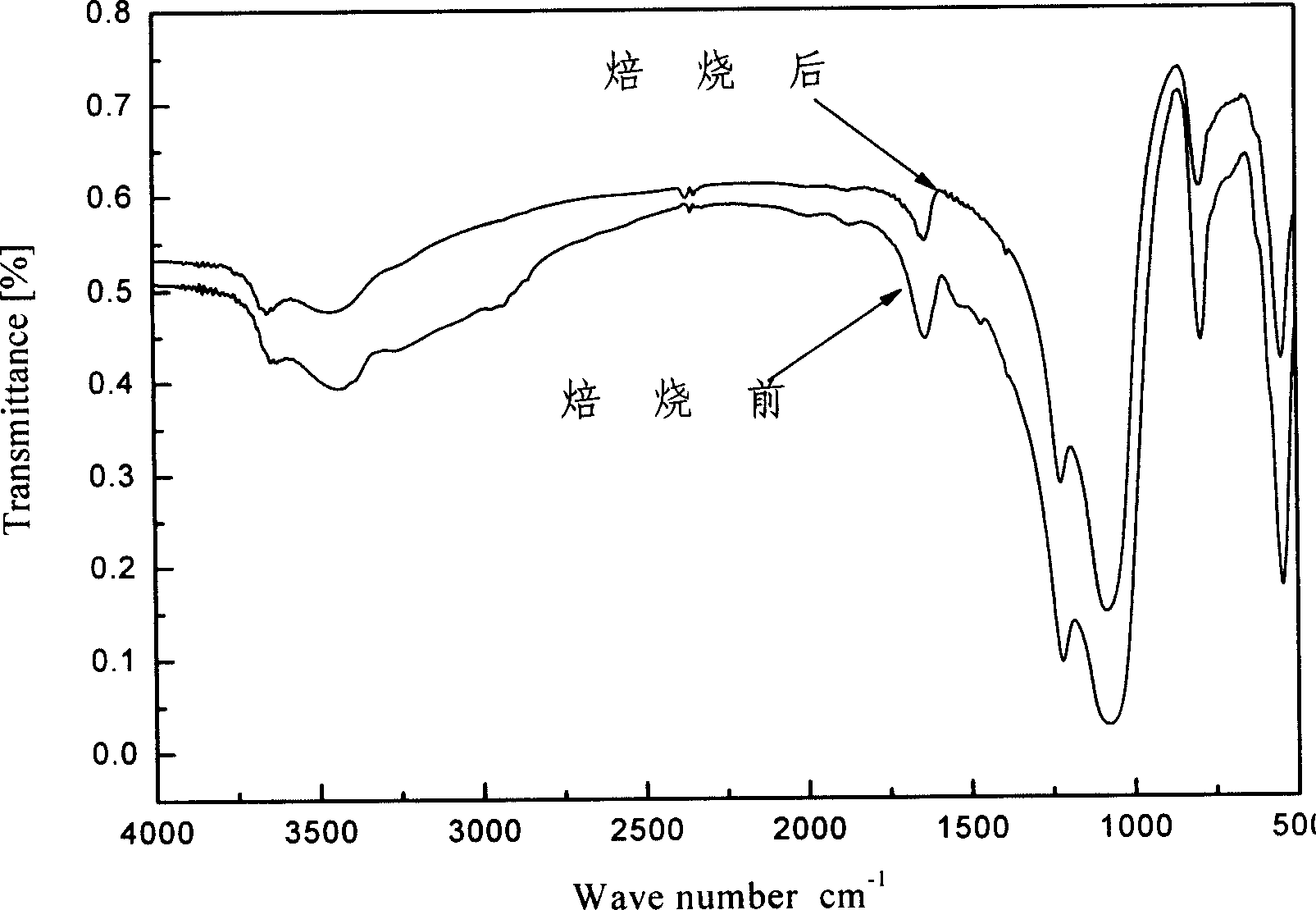 Process for high concentration fast synthesis of ZSM-5 molecular sieve