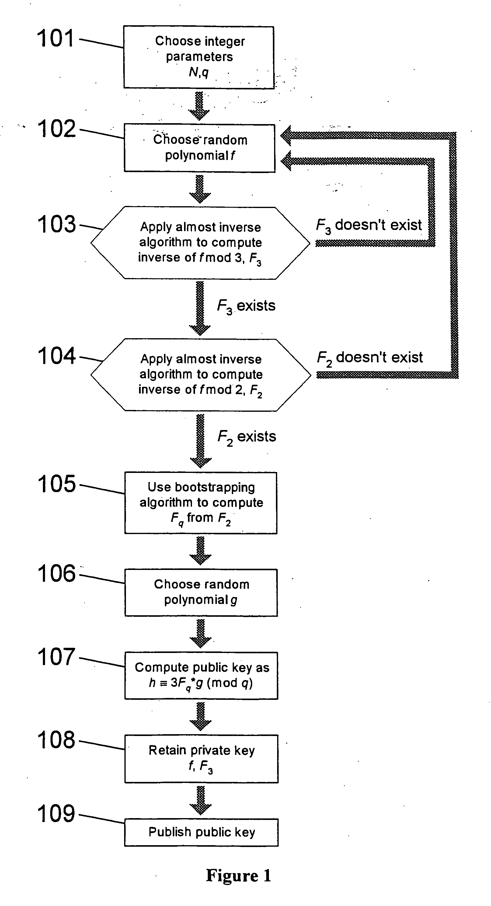 Parallel modulo arithmetic using bitwise logical operations